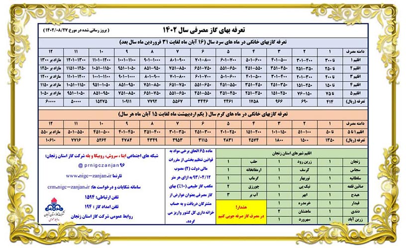 ارائه تخفیفات ویژه گازبها برای کم مصرف‌ها
